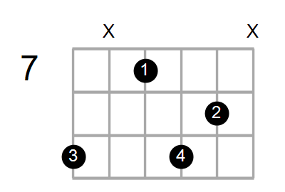 C6/C# Chord